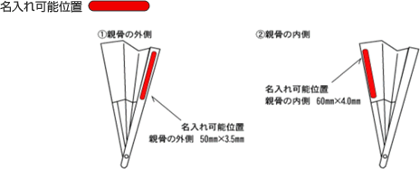 名入れ可能位置